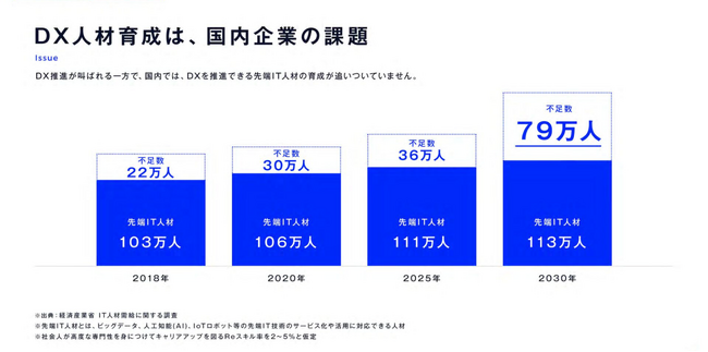 株式会社キカガク、コーポレートブランドを刷新。「AI・DX企業」の枠を超え、「教育インフラ」としての新パーパスを始動