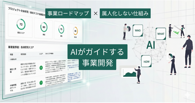 全従業員が事業開発できるAIガイドサービス「VIG Base」のウェイティング募集開始