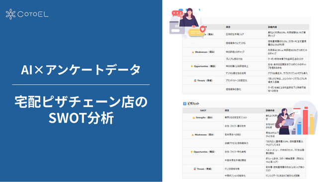【AI×アンケートデータ】 ～宅配ピザチェーン店のSWOT分析～