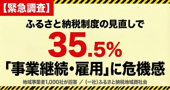 【緊急調査】ふるさと納税制度の見直しで、35.5%が「事業継続・雇用」に危機感