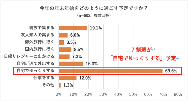 【2026年お年玉に関する実態調査】お年玉をあげる人4割、あげる予定の人数は平均3人、金額は1,000円台から4,000円台が主流