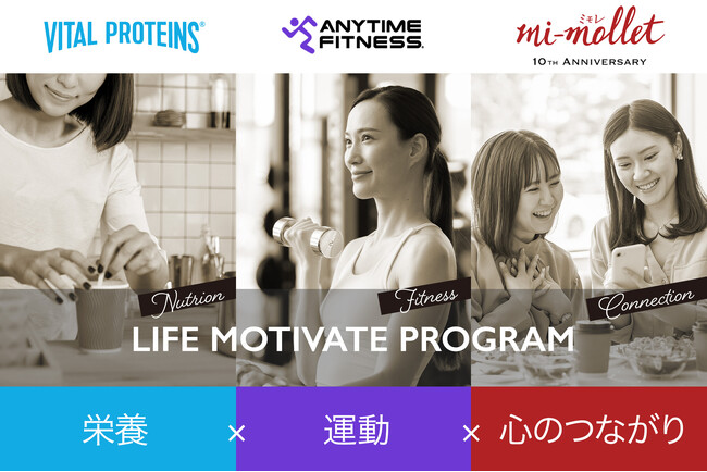 ネスレ ヘルスサイエンス、「Anytime Fitness」×「mi-mollet」と『ライフモチベートプログラム』を発足大人女性の“これからの私”を支える、新しい習慣づくりをサポート！