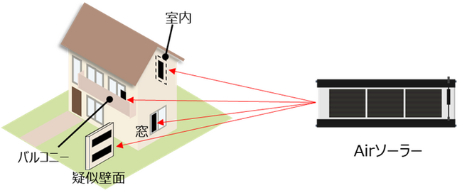 住宅施設におけるフィルム型ペロブスカイト太陽電池の導入実証が東京都の推進事業に採択