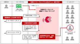 ＜本ソリューションのイメージ図＞