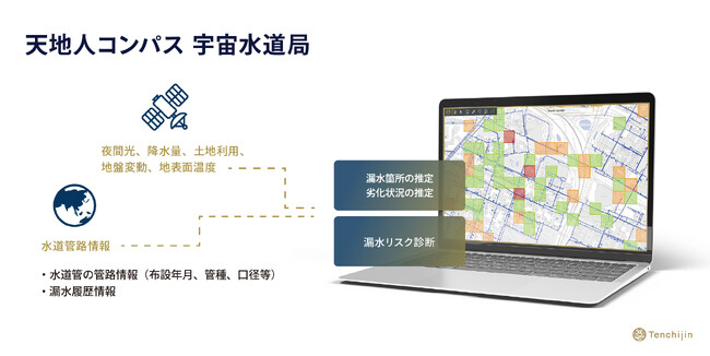 株式会社天地人への出資について