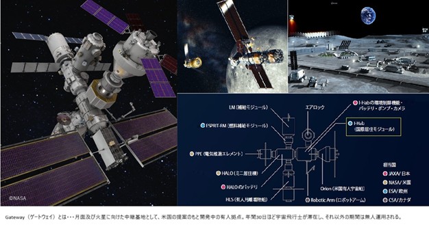 JAXA「月周回有人拠点Gateway(ゲートウェイ)居住棟」のバルブ開発を受託