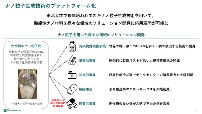 NanoFrontier株式会社、宮城県「新規参入・新産業創出等支援事業費補助金（成長分野参入支援型）」に採択