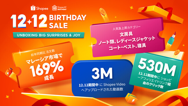 ショッピージャパン株式会社、「12.12 メガデー」において最大18倍の注文増加