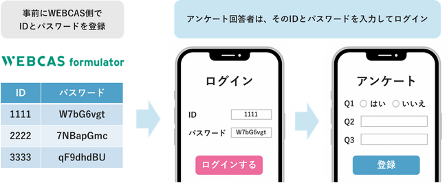 【導入事例】WOW WORLD、トップエフォートのアンケート作成システム導入事例を公開
