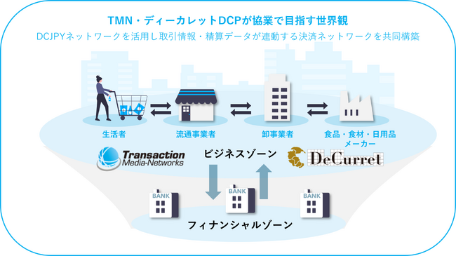 TMNとディーカレットDCPがデジタル通貨DCJPYを活用した流通事業者向けの新たなサービス開発で協業検討開始