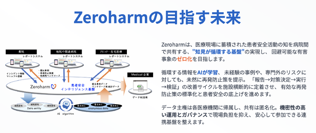 名大発ベンチャーのゼロハーム株式会社、名古屋大学医学部附属病院が開発したインシデントレポートシステムを商用化、2026年に発売