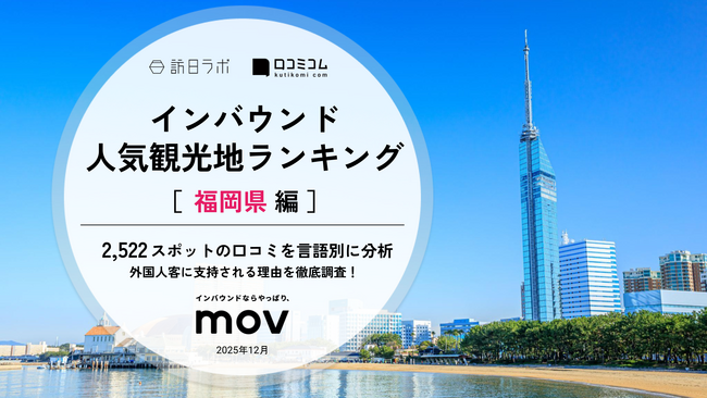 【独自調査】2025年最新：外国人に人気の観光地ランキング［福岡県編］1位は『柳川川下り伯舟観光』！| インバウンド人気観光地ランキング #インバウンド ＃MEO