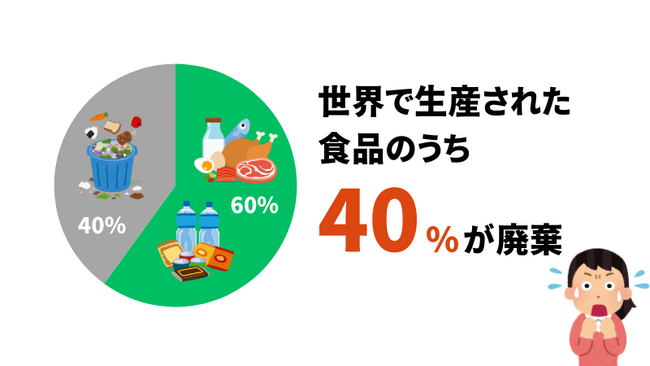 激安通販サイトが241トンのフードロス削減に貢献～廃棄直前の商品を買い取り、最大無料で販売している