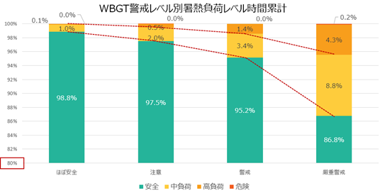 株式会社イーバイピー、藤沢市消防局と連携し「熱中症予防支援システム Heat Aid」の実証実験を完了
