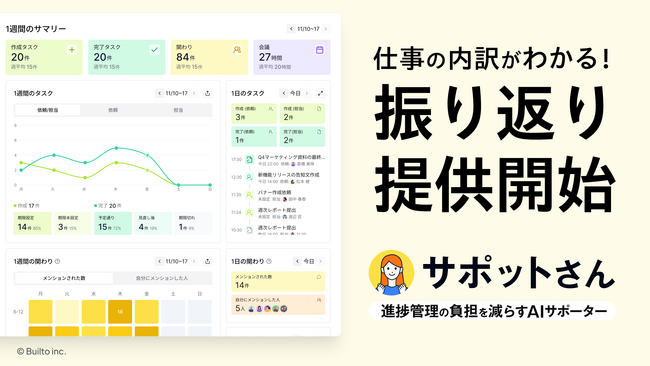 進捗管理の負担を減らすAIサポーター「サポットさん」、新機能「振り返り」を提供─ タスク・関わり・会議の動きをまとめて確認