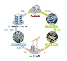 水平リサイクルフローのイメージ図