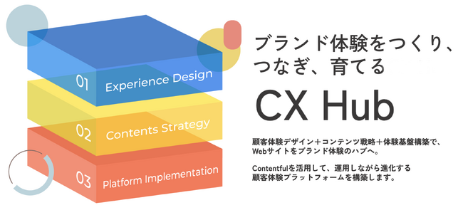 『いちばんやさしいCX経営の教科書』の方法論をWebサイト構築で実践