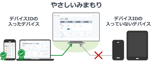 おきでん CplusC とサイバートラスト、「やさしいみまもり」での事業協力について