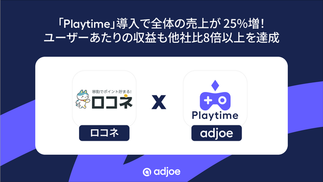 【導入事例】ファンコミュニケーションのポイ活アプリ「ロコネ」が、広告マネタイズソリューション「Playtime」導入で、全体売上25%増、1ユーザーあたりの収益が他社比8倍以上