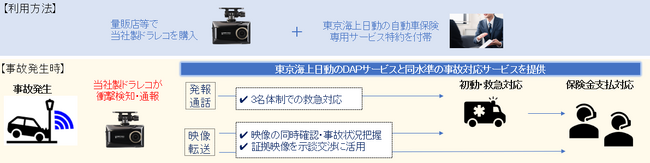 コムテック、東京海上日動火災保険とドライブレコーダー映像を活用した戦略的提携