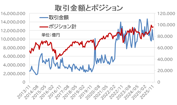 FX個人投資家は6割超が収益確保、相場の方向性定まらず利益確定を優先