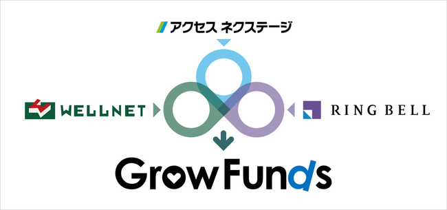 教育機関向け寄付プラットフォーム「GrowFunds」提供開始