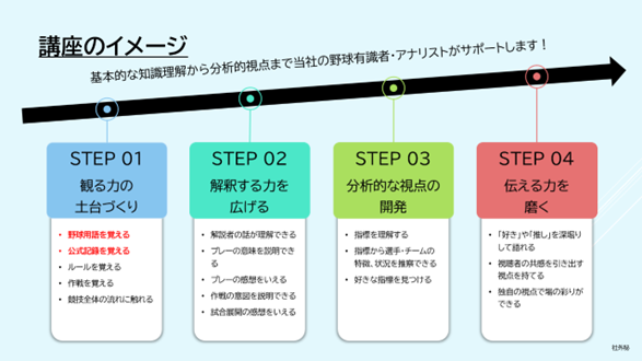 スポーツ推しアイドル育成プロジェクト始動！