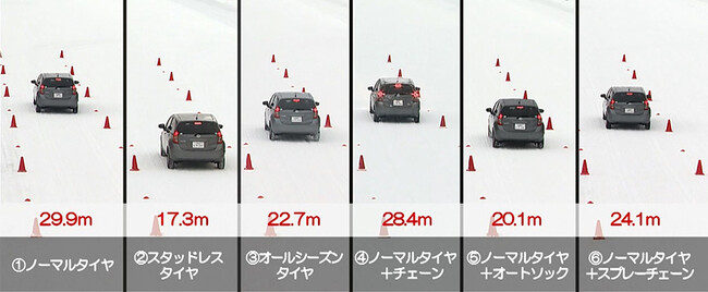 昨年末年始、JAF出動は約10秒に１件！