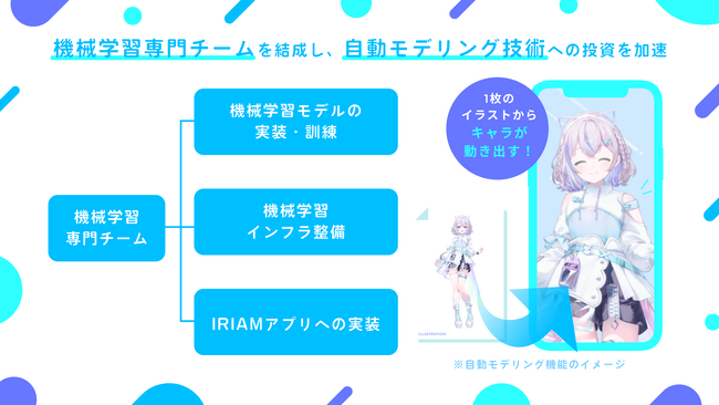 Vライブコミュニケーションアプリ『IRIAM』機械学習専門チームを結成！キャラを動かす「自動モデリング技術」の研究開発を加速