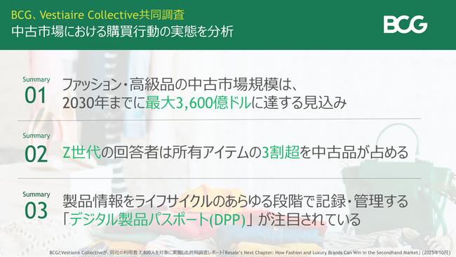 ファッション・高級品の中古市場規模は、2030年までに最大3,600億ドルに達する見込み～BCG、Vestiaire Collective共同調査