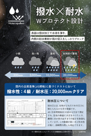 【新発売】“雨具らしさ”を感じさせない。「センターマチ構造」×「耐水圧20,000mm」アーバンレインコート