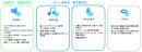 図2 保有するテクノロジー