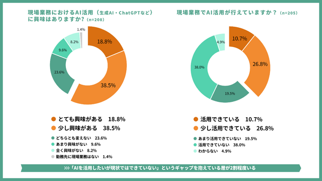 ミツモア、「設備・保守・リフォームなどの現場作業従事者のデータ管理・AI導入実態調査」を実施