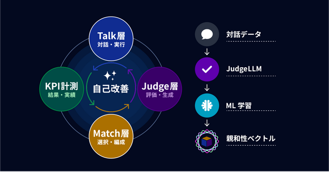 コクヨとTIGEREYEが共同特許を出願