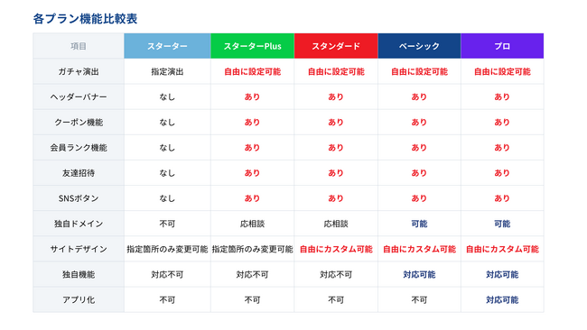ネットオリパ開発の「スターターPlusプラン」を標準仕様から刷新