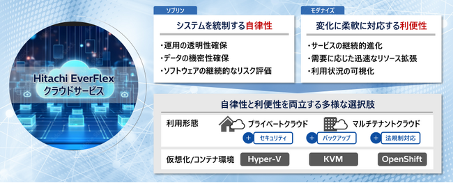 日立、企業システムにおけるソブリン性の確保やモダナイズを促進する、新クラウドサービスを提供開始