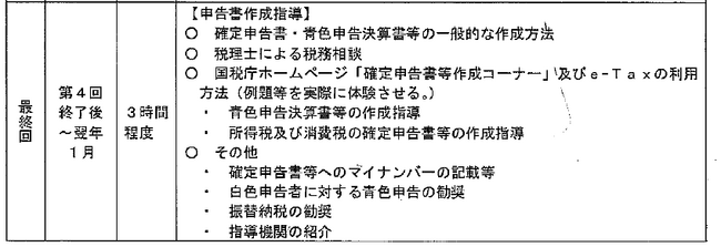 一般社団法人「向島青色申告会」主催の確定申告書作成指導の講座に登壇しました