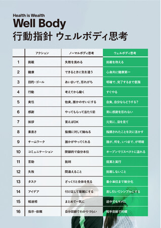 「今日より元気に、明日はもっとヘルシーに。」行動指針の「ウェルボディ思考」を策定