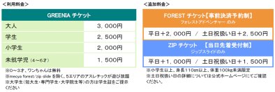 六甲山アスレチックパークGREENIA（グリーニア）2026年3月20日（金・祝）シーズンオープン！