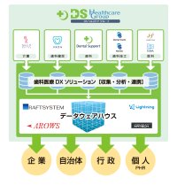 デンタルサポート株式会社が株式会社アルテックの株式を取得し、12/19に子会社化のお知らせ関西への事業展開およびシステムエンジニア100名超に体制強化