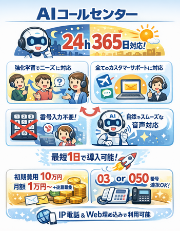Legal AI - 電話DXの決定版！24時間365日働く「AIコールセンター」が月額1万円で即日導入可能に。プッシュ操作不要の顧客体験へ。あらゆる業種のカスタマーサポートに対応