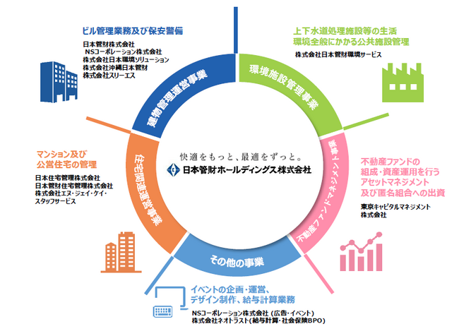 “うちなー健康経営推進団体”沖縄日本管財が沖縄県主催のウォーキングイベントに参加