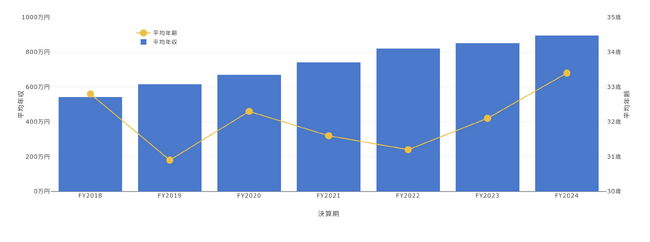 【日経冬のボーナス調査】平均35歳以下で1位。 トヨクモが証明した「高生産性＝高還元」を実現する3つの決断