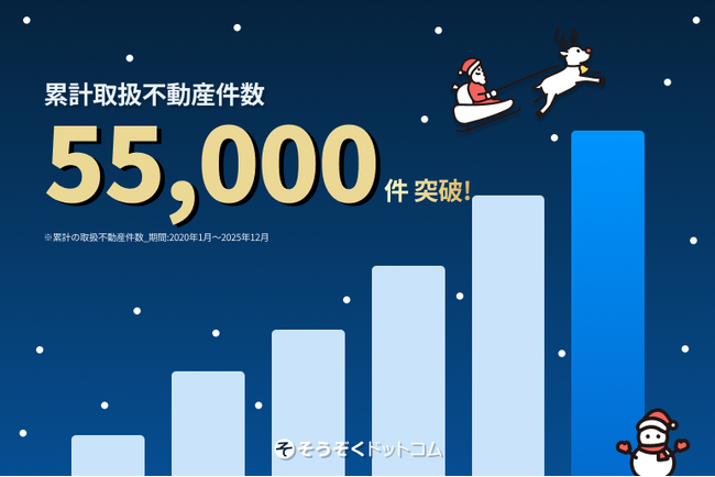 広がり続ける“ネット相続”　相続手続きWebサービス「そうぞくドットコム」の累計取扱不動産件数 55,000件を突破