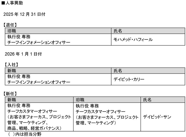 人事異動（役員）のお知らせ