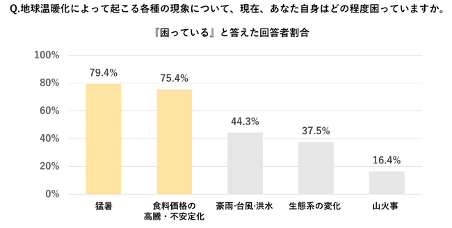最新調査で判明！断熱性が暮らしの満足度を劇的に変える―ZEHの新常識
