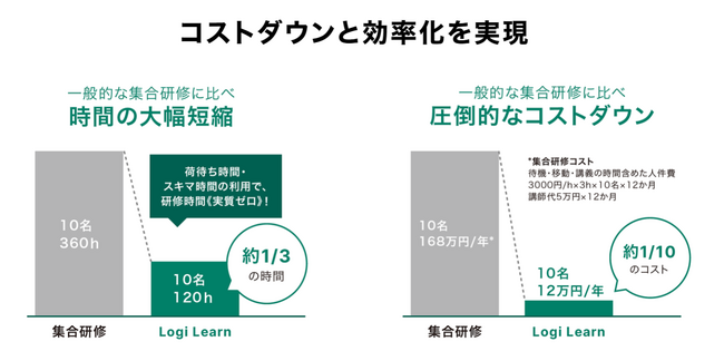 BREXA Technology、運送業向けeラーニングシステム「Logi Learn」を提供開始