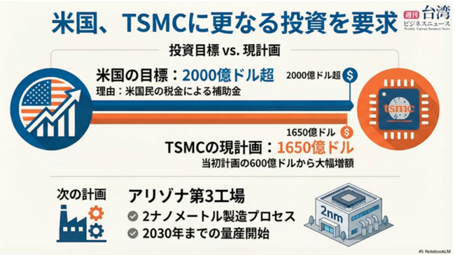 【週刊台湾ビジネスニュース】台湾初商用水素ステーション、TSMC米国投資額２千億ドル超え、ASUSとacerもPC値上げ、基隆～石垣島フェリー就航、アトレが台北駅地下街に【2025/12/22号】
