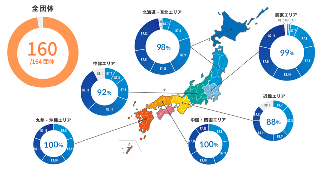自治体の標準仕様対応システム、1年間で160団体の切り替え／ガバメントクラウド移行を完了