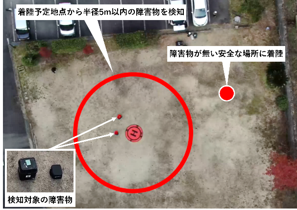 ドローン運航におけるエッジAIを活用した地上リスク検知システムの実証実験に成功